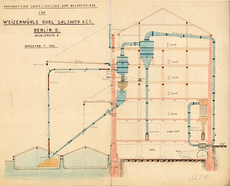Drawing of the pneumatic system for loading and unloading at Karl Salomon’s wheat mill, 1916.